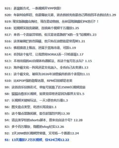 2026年油管情报包，youtube热门玩法风向标，助力创作者精准踩中风口，实现流量与变现的双重突破-一起网赚吧