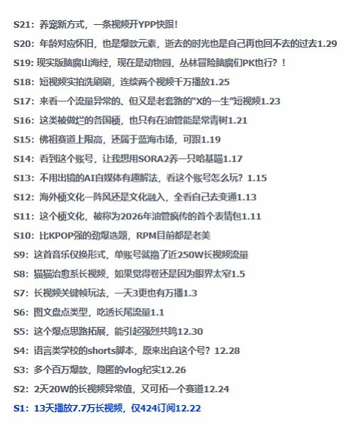 2026年油管情报包，youtube热门玩法风向标，助力创作者精准踩中风口，实现流量与变现的双重突破-一起网赚吧