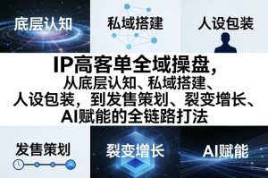 IP高客单全域操盘，从底层认知、私域搭建、人设包装，到发售策划、裂变增长、AI赋能的全链路打法-一起网赚吧