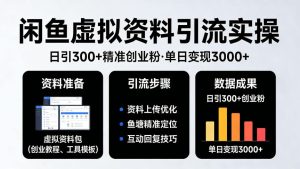 靠闲鱼虚拟资料引流,日引300+精准创业粉,单日变现3k+实操【揭秘】-一起网赚吧