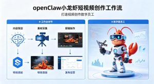 openClaw小龙虾搭建短视频创作工作流,打造视频创作数字员工-一起网赚吧