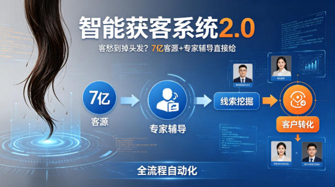 客愁到掉头发？智能获客系统2.0，7亿客源+专家辅导直接给，实现从线索挖掘到客户转化的全流程自动化-一起网赚吧