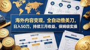 海外内容变现，全自动撸美刀，日入50刀，持续三月收益，保姆级实操【揭秘】-一起网赚吧