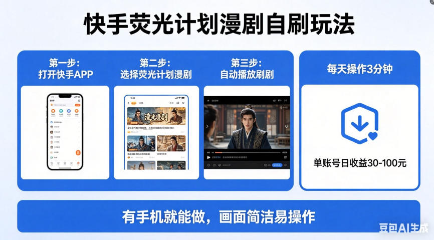 快手荧光计划漫剧自刷玩法，每天几十上百不是问题，有手机就能做【揭秘】-一起网赚吧