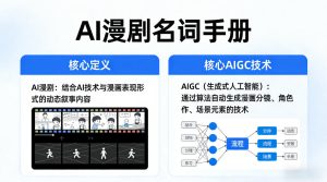 AI漫剧名词手册，分清AI漫剧核心定义，弄懂核心AIGC技术-一起网赚吧