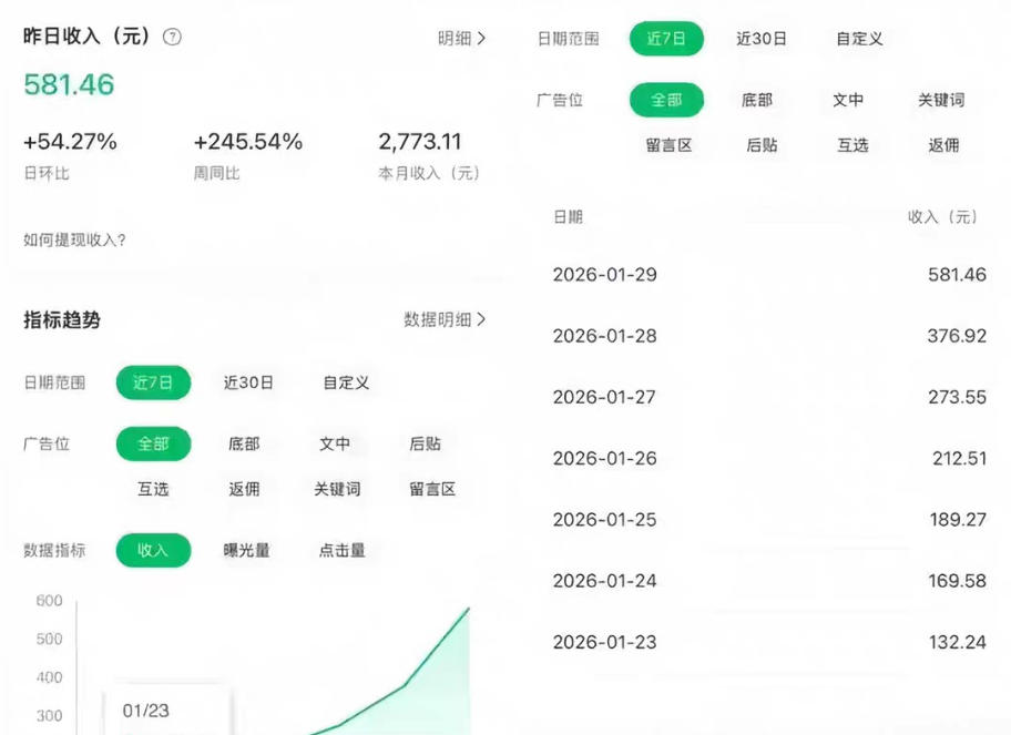 公众号订阅号流量主智能体玩法教学，不费脑子，每天几分钟，轻松日入5张+-一起网赚吧
