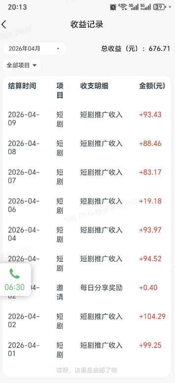 快手短剧看广告项目，没有复杂操作，一台设备每天能有80到300收益，设备多可放大-一起网赚吧