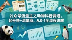 公众号流量主之动物科普赛道，起号快+流量稳，从0-1全流程讲解-一起网赚吧