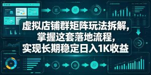 虚拟店铺群矩阵玩法拆解，掌握这套落地流程，实现长期稳定日入1K收益【揭秘】-一起网赚吧