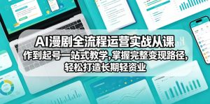 AI漫剧全流程运营实战课从创作到起号一站式教学，掌握完整变现路径，轻松打造长期轻资产副业-一起网赚吧