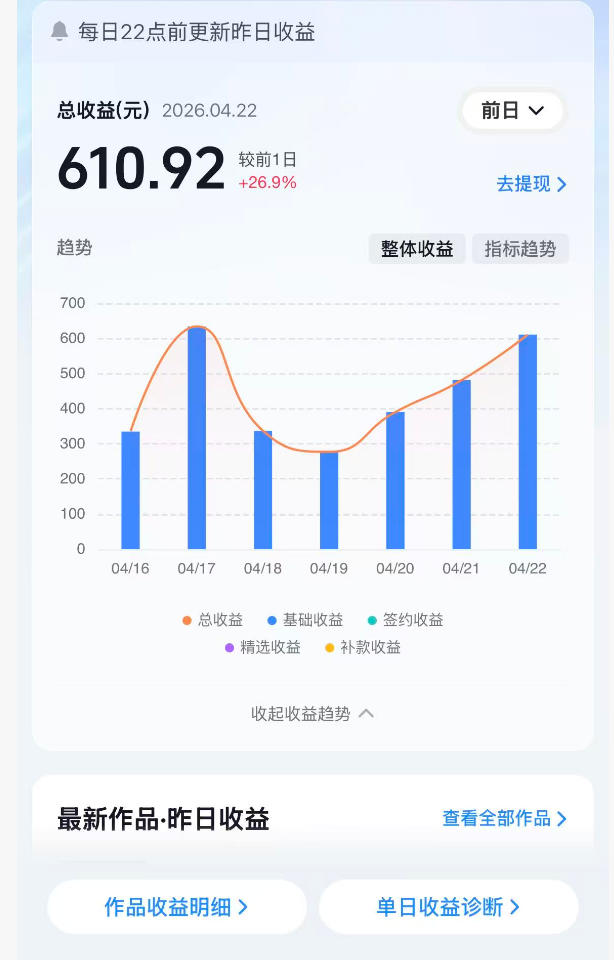 抖音24W粉丝博主的体验100种人生副本动画教学，赛道新颖，流量大，涨粉快，可进创作者伙伴计划-一起网赚吧