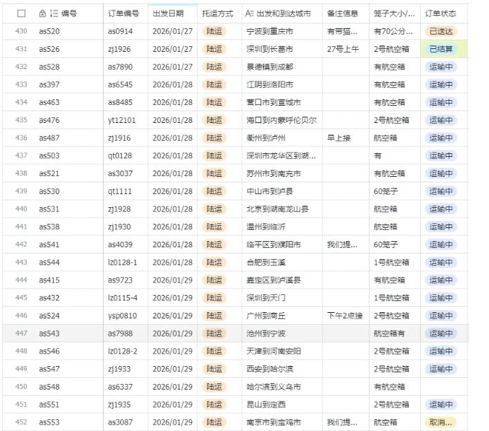 宠物托运阳光赛道賺钱教学,小众高刚需冷门项目,日均10单稳定盈利,单均利润200+