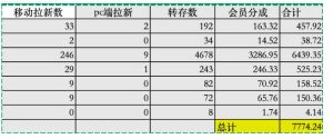 夸克拉新全新玩法思路，2张图片发抖音46w播放，夸克拉新到手7700+，3385字完整教程附上【付费文章】-一起网赚吧
