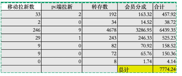 夸克拉新全新玩法思路，2张图片发抖音46w播放，夸克拉新到手7700+，3385字完整教程附上【付费文章】-一起网赚吧