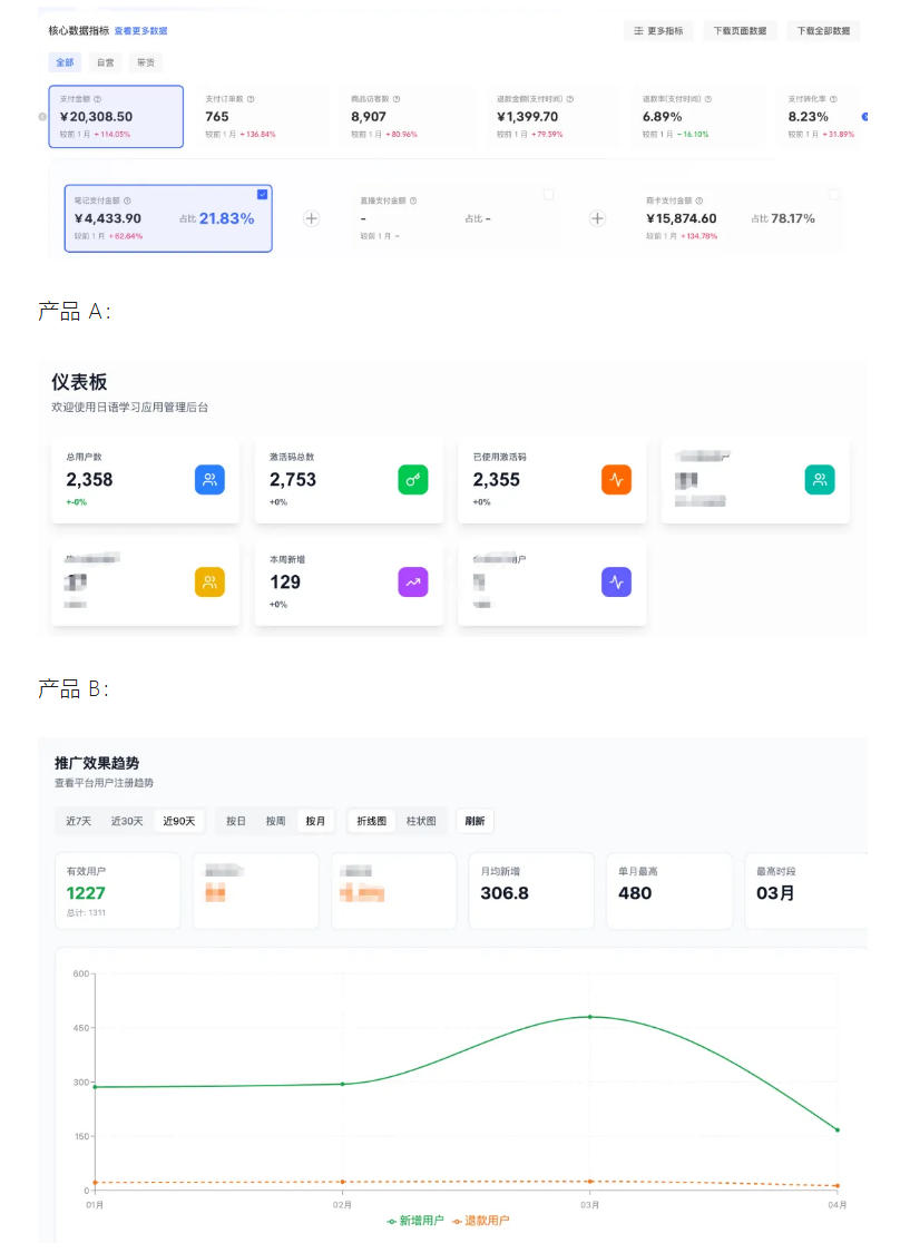 AI产品实战变现课，不用懂代码，30天做出一个能賺钱的小产品，打造个人长期AI副业资产-一起网赚吧
