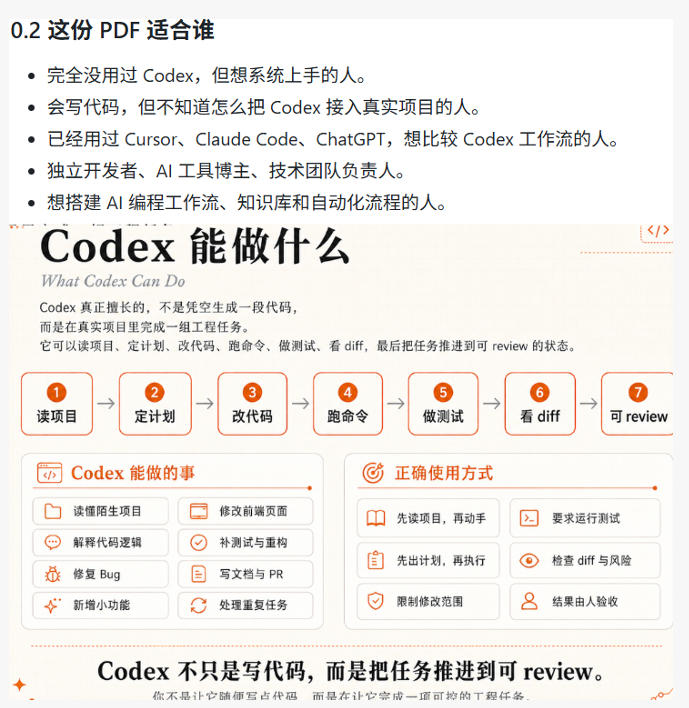 Codex橙皮书简直YYDS，非官方开源的Codex全链路指南，轻松搞定AI编程入门到实战【文档】-一起网赚吧