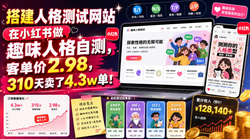 搭建人格测试网站在小红书做趣味人格自测，客单价2.98，310天卖了4.3w单！-一起网赚吧