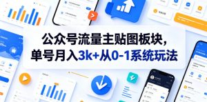 公众号流量主贴图板块,单号月入3k+从0-1系统玩法-一起网赚吧