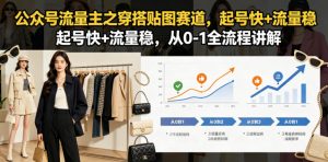公众号流量主之穿搭贴图赛道,起号快+流量稳,从0-1全流程讲解-一起网赚吧