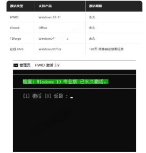 Windows和Office激活神器汉化版!打开即可一键激活,永久免费使用,安全无毒,Github最新汉化版Mas-一起网赚吧